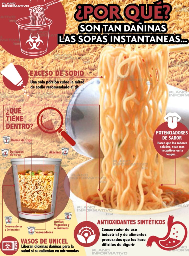 ¿por Qué Son Tan Dañinas Las Sopas Instantáneas 